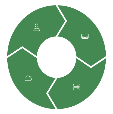 Diagramme circulaire